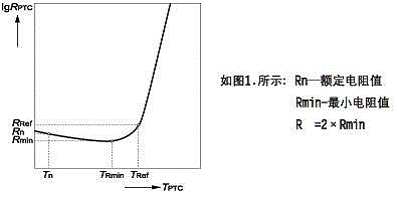 PTC temperature characteristics