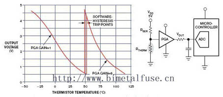 EMI filter circuit design thermistor