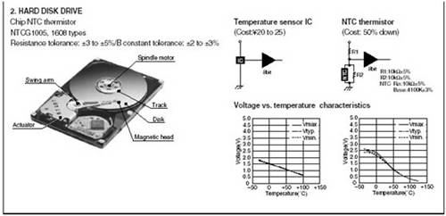 0603 MTC Chip-termistor