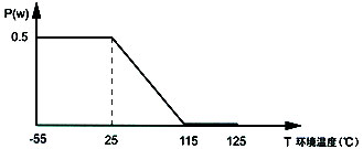 Temperature-compensated form factor-power reduction curve