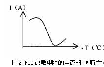 Current-time characteristic diagram of PTC thermistor