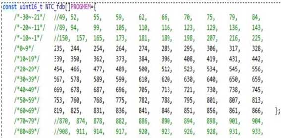 Tabla de temperatura y valor AD