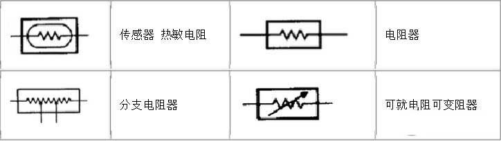 Símbolo de representación del termistor en el diagrama del circuito.