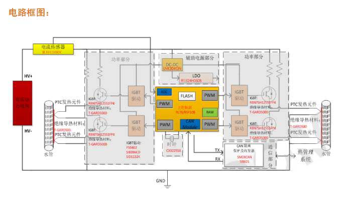 Los vehículos eléctricos ahora usan el diseño de circuito de componentes cerámicos semiconductores PTC