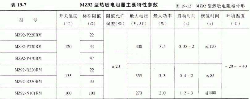 Haupteigenschaften des Thermistors MZ92