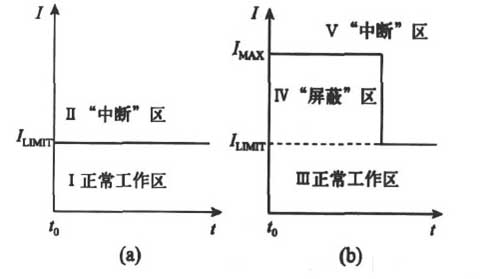 Overcurrent protection circuit diagram after "shield" mode