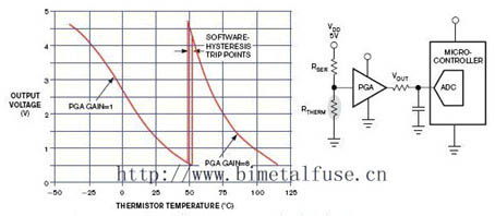 Schaltplan des integrierten Temperatursensors MC14433