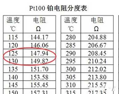  Pt100-Platin-Widerstandsschaltungsdesign entsprechend der Indextabelle