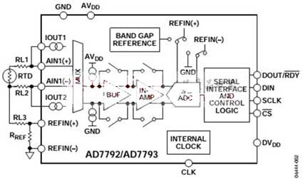 Método proporcional método de cableado Pt100 de tres hilos